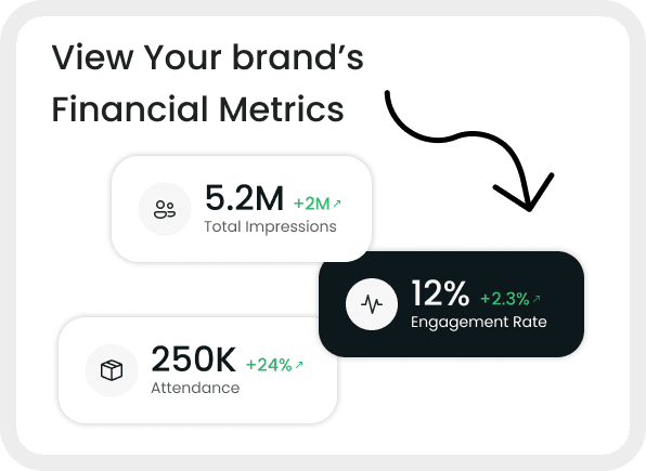 Financial Metrics